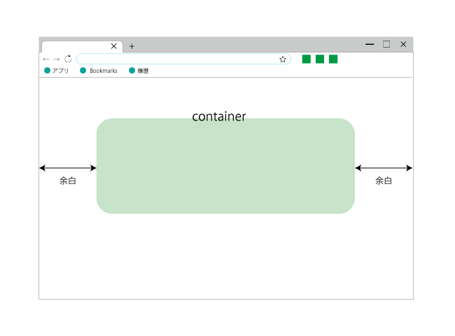 containerの説明図